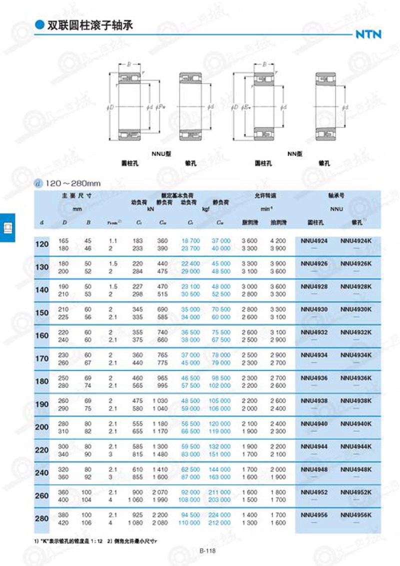 轴承型号大全